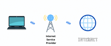 without-vpn.gif