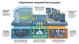 LDSperimetral-Integracion-textos-y-marcadores-1024x572.webp