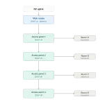 network_topology_school.webp