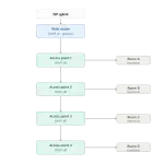 network_topology_school.webp