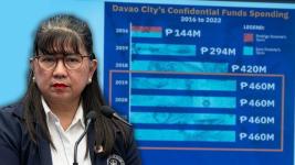 Gina Acosta cannot remember the allocated confi funds in Davao City Gina Acosta cannot remember the allocated confi funds in Davao City