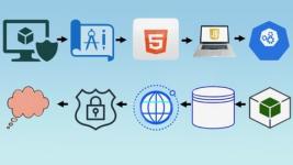 Full Stack Web App DevOps - From Idea to Cloud - All-In-One