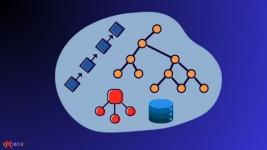Data Structures & Algorithms Interview Preparation Practice