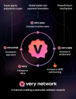 review-verychat-is-actually-growing-fast-v0-rfv9c9qhktte1.webp