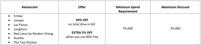 The_Bistro_Group_Offer_Table.PNG