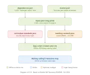 marble_taxonomy_files_diagram.webp marble_taxonomy_files_diagram.webp