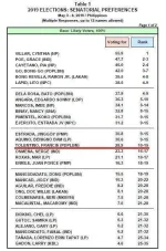 pulse-asia-senatorial-survey-final.webp