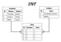 3NF.webp