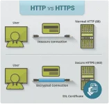 http-vs-https.webp http-vs-https.webp