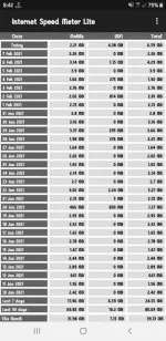 Screenshot_20210208-204245_Internet Speed Meter Lite.webp