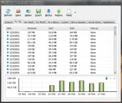 2021-02-25 - Usage Report - Per Day.webp