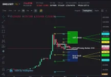 bnb_buy_sell.jpg bnb_buy_sell.jpg
