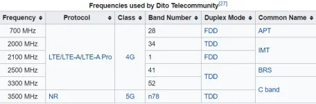 dito_freq_bands.webp dito_freq_bands.webp
