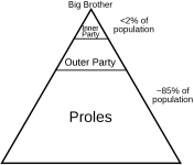1024px-1984_Social_Classes_alt.svg.png 1024px-1984_Social_Classes_alt.svg.png