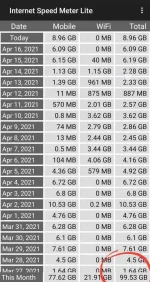 Screenshot_20210417-235356_Internet Speed Meter Lite.jpg Screenshot_20210417-235356_Internet Speed Meter Lite.jpg