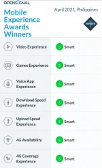 Opensignal_chart.png