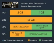 resident-evil-4-biohazard-4-system-requirements-graph.webp