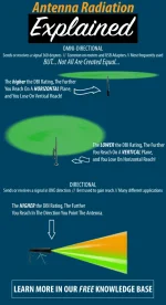 Antenna_Radiation_Explained_2.webp