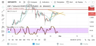 Screenshot_20210430-080852_TradingView.webp Screenshot_20210430-080852_TradingView.webp