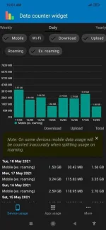 Screenshot_2021-05-18-10-01-01-749_com.roysolberg.android.datacounter.webp
