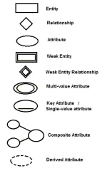 ERD_Symbols.webp