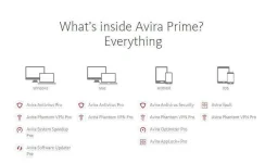 Avira-Prime-everything.webp