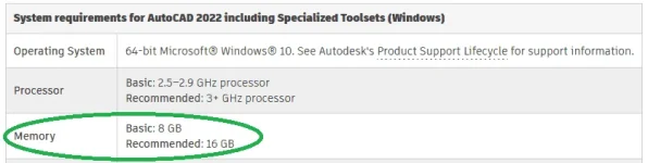 autocad 2022 ram requirements.webp