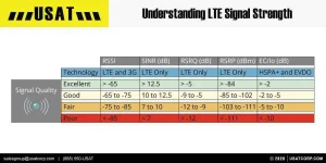 USAT-Infographic-LTE-Signal-Strength.webp USAT-Infographic-LTE-Signal-Strength.webp