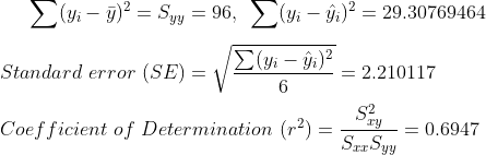 %7BS_%7Bxy%7D%5E2%7D%7BS_%7Bxx%7DS_%7Byy%7D%7D%3D0.gif