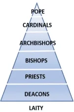 catholic-church-heirarchy.png catholic-church-heirarchy.png