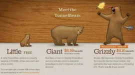 TunnelBear-review-pricing.webp