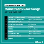 Billboard-Greatest-Of-All-Time-Mainstream-Rock-Songs.webp