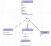 Relational schema.webp