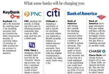 Bank-Fees-478x328.webp