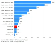 Intel-HD-5500-Graphics-Benchmark-3D-Mark-11.webp