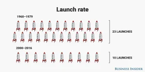 launch-rate.webp launch-rate.webp