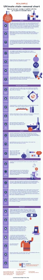 stains_infographic.webp