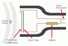mic-condenser.gif mic-condenser.gif