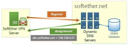 =6_ddns.webp =6_ddns.webp