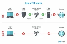 how_a_vpn_works_infographic-730x484.webp