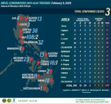 2019-nCoV-Tracker-02092020.webp 2019-nCoV-Tracker-02092020.webp