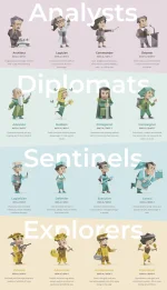 Personalities Types.png Personalities Types.png