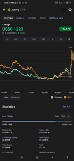 Screenshot_2021-08-28-18-28-53-407_com.coinmarketcap.android.jpg Screenshot_2021-08-28-18-28-53-407_com.coinmarketcap.android.jpg