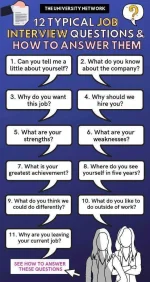 how-to-answer-most-commonly-asked-job-interview-questions.webp
