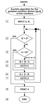 800px-Euclid_flowchart.svg.webp