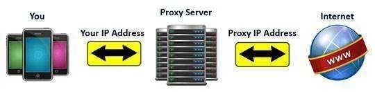 with-proxy-server.webp with-proxy-server.webp