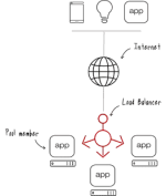 what%20is%20load%20balancing.webp