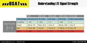 lte-singal.webp
