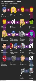 _106570720_marvel_timeline_x2_976-nc.webp