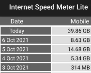 Screenshot_20211007-201958_Internet Speed Meter Lite.jpg Screenshot_20211007-201958_Internet Speed Meter Lite.jpg